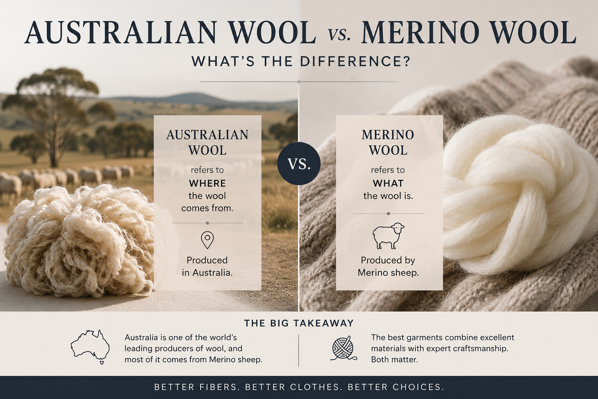 Australian Wool vs. Merino Wool : Wool Nerds Know the Difference, So Should You